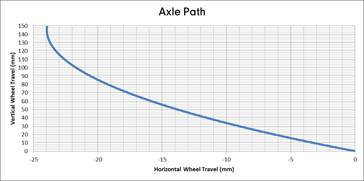 Deviate Cycles Highlander 150 - Axel Path