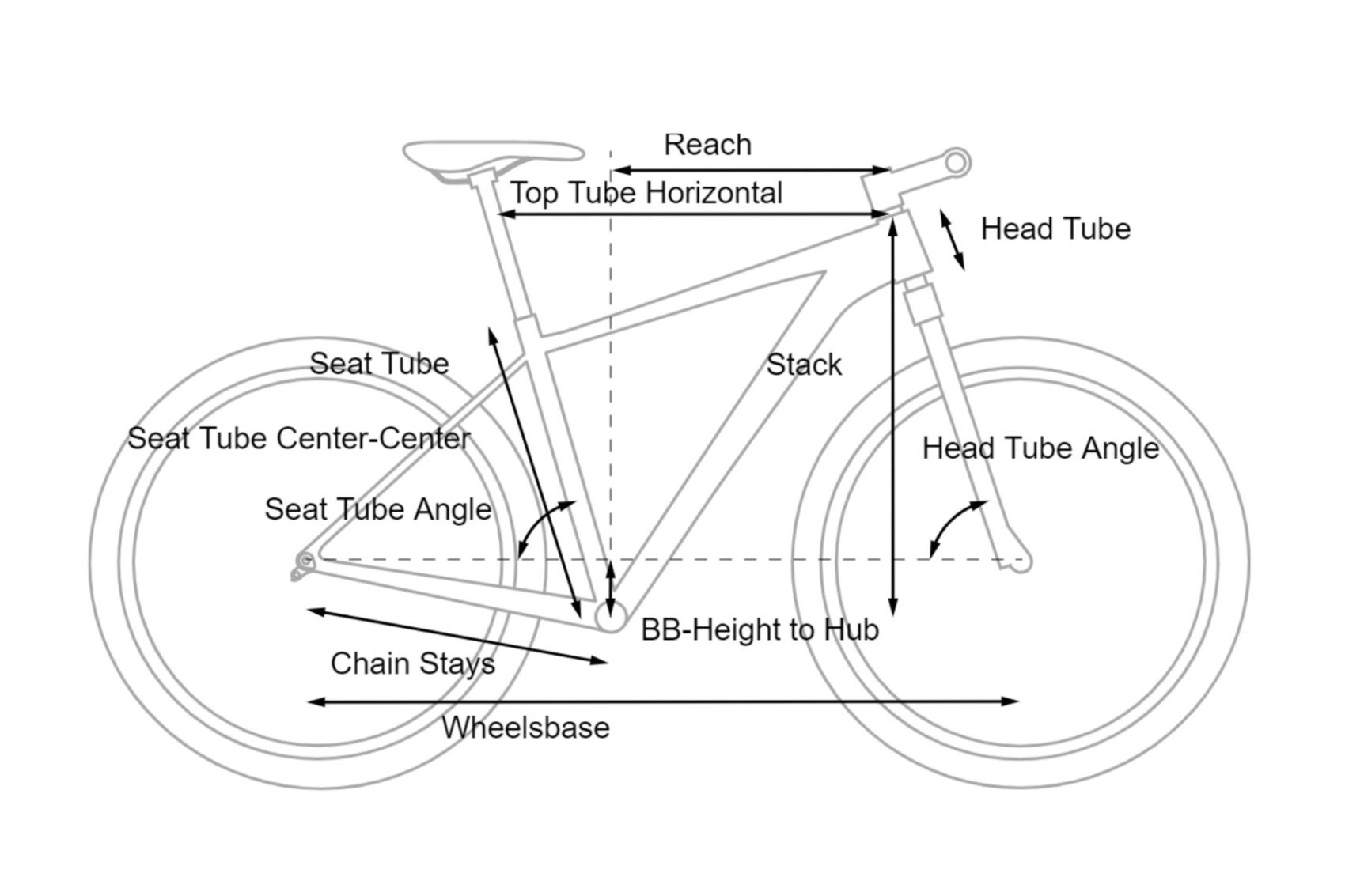 Bicycle Frame Geometry