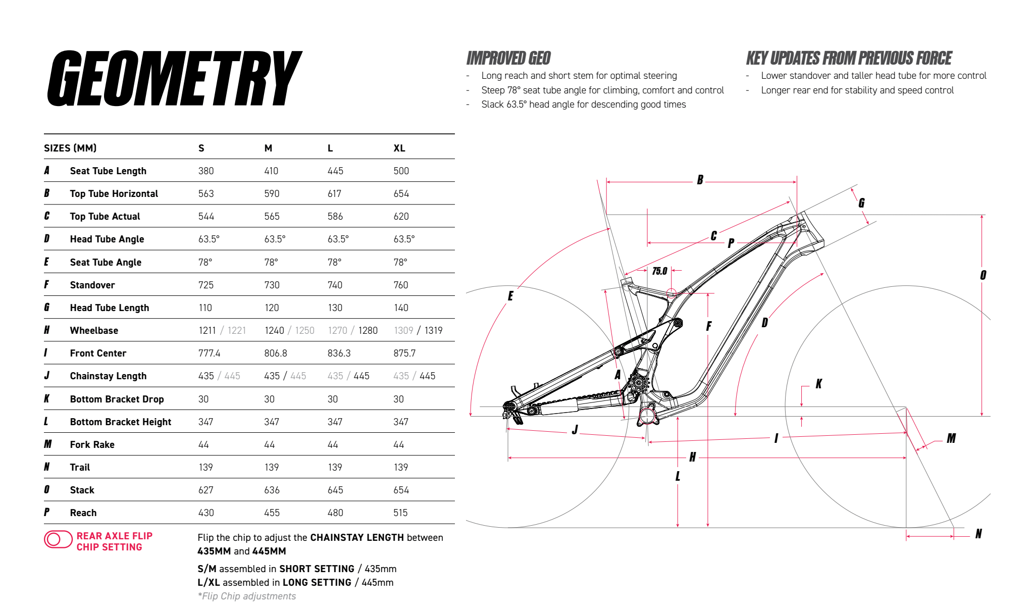 2021 GT Force Carbon Geometry Chart