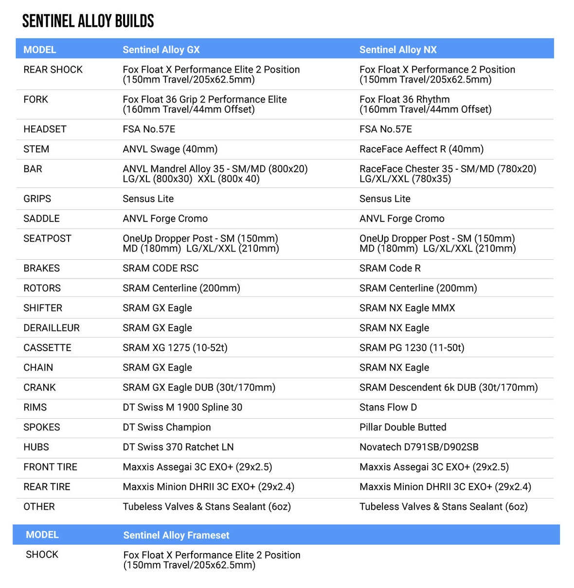 Transition Sentinel Alloy Spec